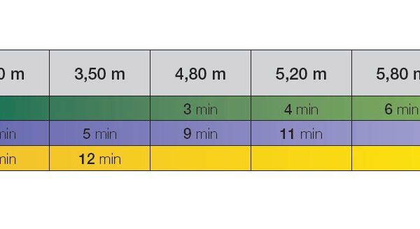 Bravo Turbo Max 12V & 24V Electric Pump